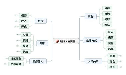 人生目标图片 信息图文欣赏 信息村 K0w0m Com