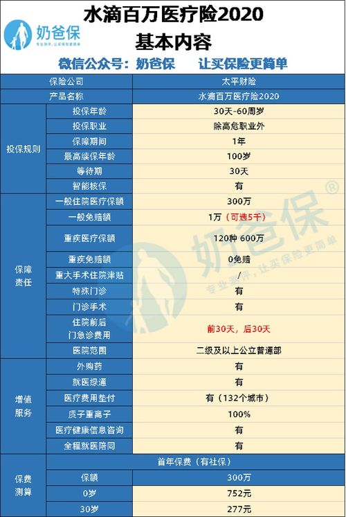 百万医疗险可靠吗 买的人越来越多,会不会有坑(大地行百万医疗保险怎么样)