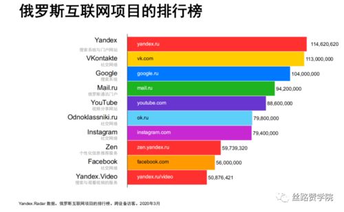 如何搜到台湾，香港企业呢?