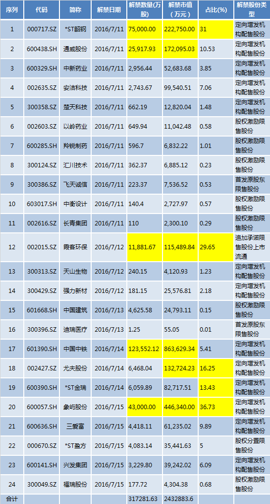 中国中铁限售股解禁对股价有什么影响，是否要向流通股支付对价