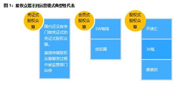 股权众筹 主投基金是什么？要如何购买啊？