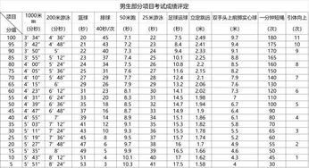 合肥中考体育考试评分标准