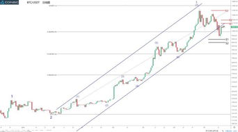 eth历年走势,eth还会跌吗最新