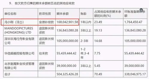 冯小刚对赌失败，负债2.3亿，算不算赌博，受不受法律保护？