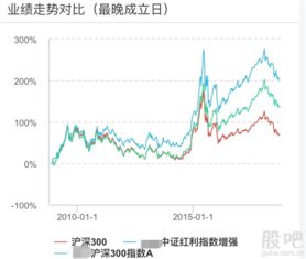 基金红利转投的方式。是按分红当天的净值还是分红后的净值算？