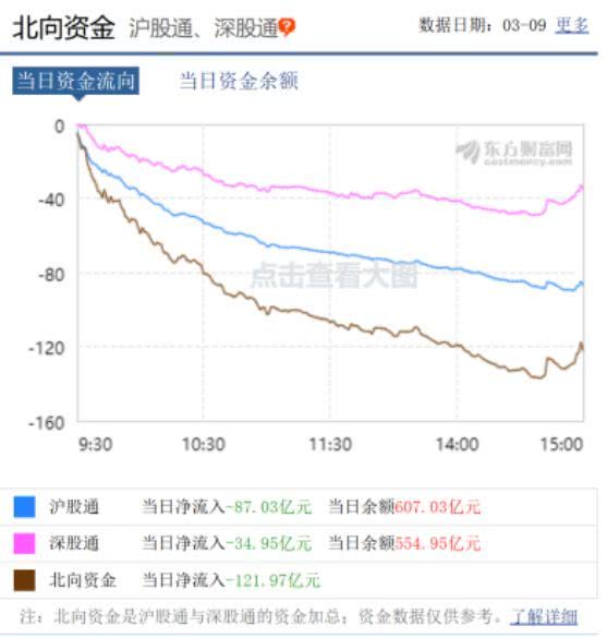 股票狂跌，看炒股软件上有国债和期货，请问如何开户啊