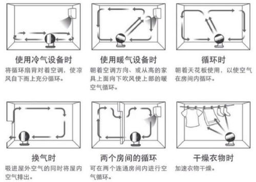 夏季在家只能开空调 吹风扇 错,艾美特循环扇刷新你的清凉体验