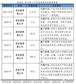 宜信财富在国内第三方财富管理机构排名多少