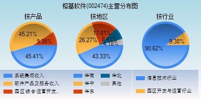 002474榕基软件股票后市怎么样，今天可以介入吗