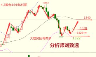 现货原油投资开户入金后，资金都入到哪里去了？