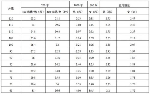 2021年中考政策公布 体育中考无平时分 指标生最高可降20分录取