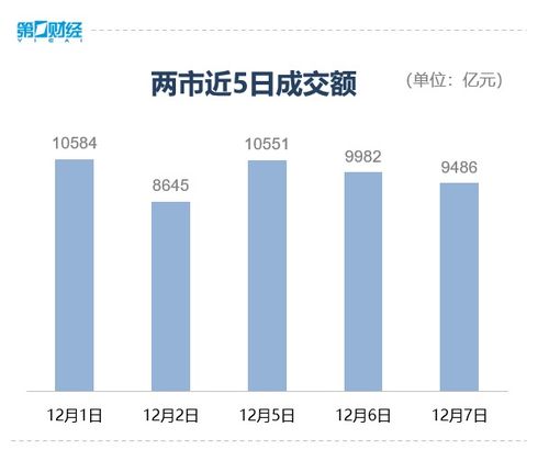 创业板医药股有哪些？？