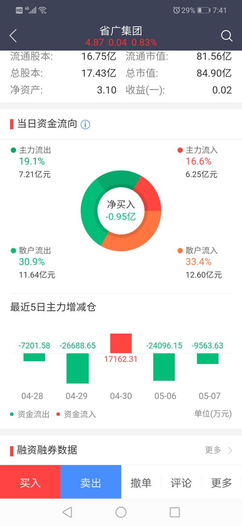 涨一点大单就跑，什么原因