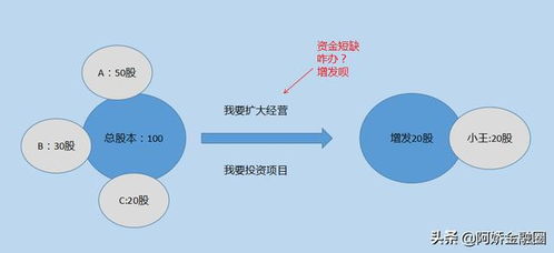 请问先购买后定增好通过还是增发和购买同时做好通过