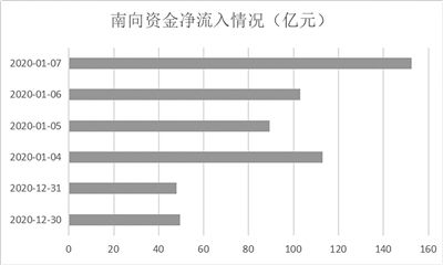 股市资金流入是什么意思？