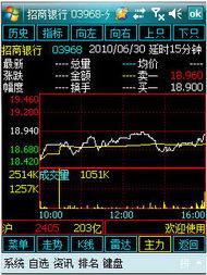 钱龙软件自选股分时走势图如何停止自功跳转