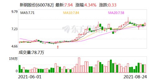 新钢集团和新钢股份不是一家公司吗?为什么新钢股份还要收购新钢集团持有的矿产资源啊，为何