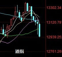 ... 怎样去分析股票的升值潜力`？