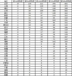 2018年中国最好学科排名,93个学科的前三名高校出炉