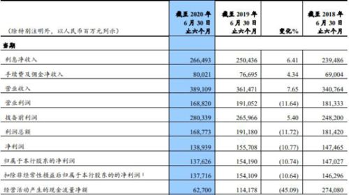 现在建设银行年化收益是多少