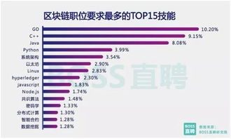 兴业证券2022全年如何分红送股吗