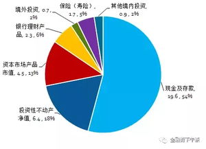 房地产迎来深度洗牌 新的发财方向浮出水面 