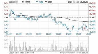 新股上市换手50% 临停 什么时候复盘