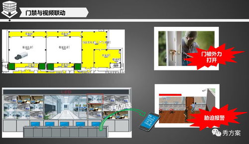 智慧地产 商业住宅综合安防平台解决方案 ppt 