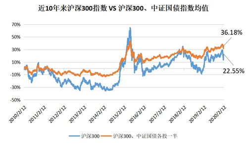 什么是债基和股基？哪种的风险更高？