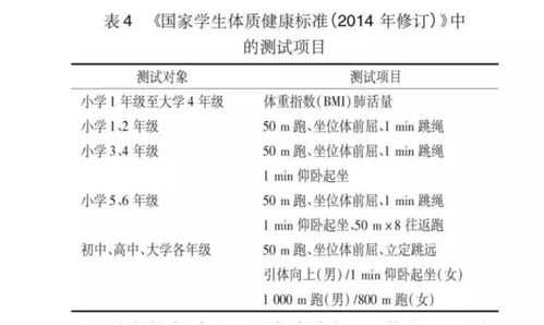 为什么孩子喜欢体育但却不喜欢上体育课