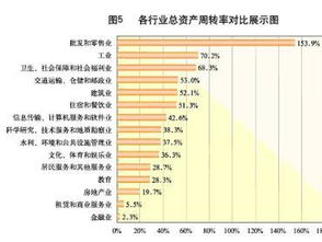 总资产周转率一般多少比较正常？