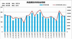 期货市场里交易量减少持仓减少价格升高，说明什么问题