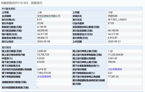 在网上看一家，奥锐特量具有没有买过的，怎么样呢