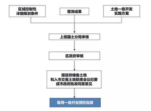 本科论文致谢查重标准与流程详解