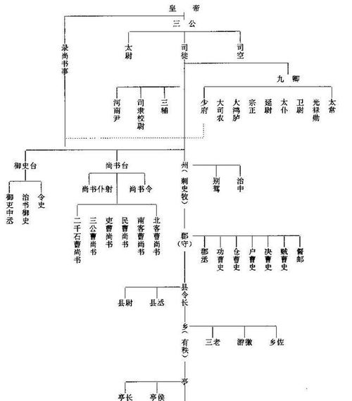 东汉洛阳城的繁荣 洛阳都城史话 东汉卷 之41