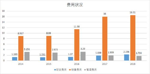 有谁知道北京和众汇富股票咨询公司怎么样