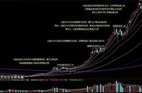 三十日线最佳买入点