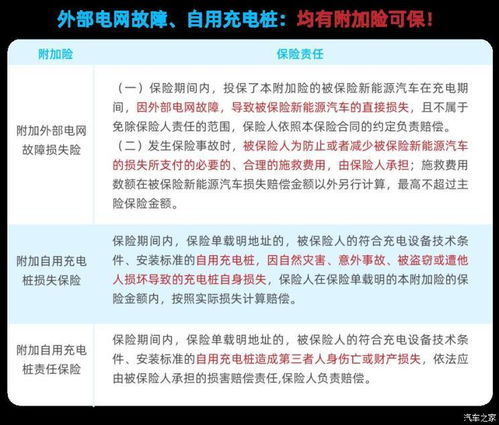 调查 新能源专属车险上线将翻倍涨钱 