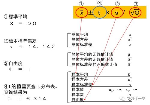 求总体标准差的置信区间 一文看懂如何计算置信区间