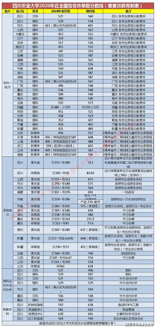 四川农业大学王牌专业排名