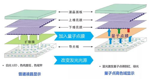 在线求指导：某化工厂采用新技术后