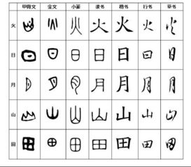 月 字的古代写法 