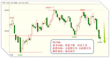 问一下，震荡内部，怎么设计止损和止盈好点。。。