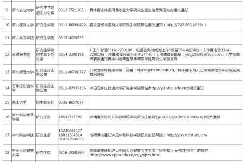 河北省2021年考研成绩复核办法公布,2月26日至28日可提出复核申请