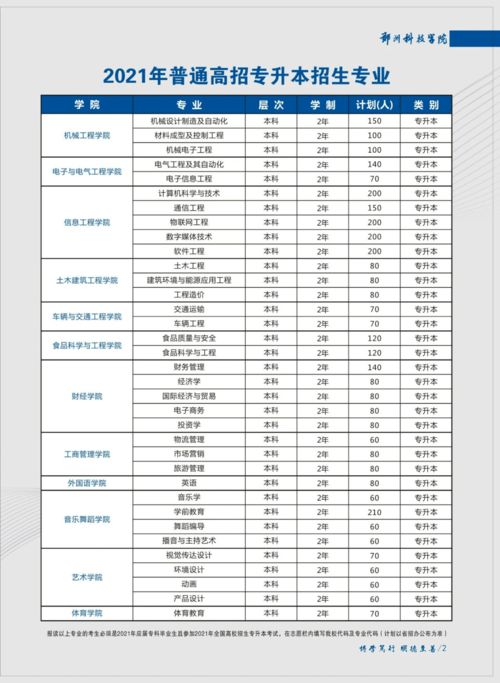 2021年全国专科专业目录,专业分类目录2021是什么(图1)