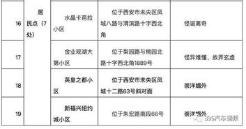 西安整改小区名称 有崇洋媚外 刻意夸大的要改名