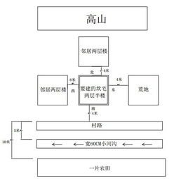 请风水先生看看农村自建房 坎宅 风水,谢谢 