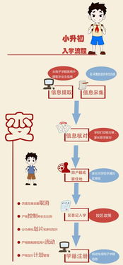 注册入学是什么意思(注册入学有什么坏处)