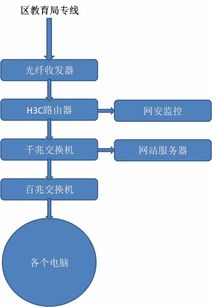 香港服务器访问速度由什么因素决定的