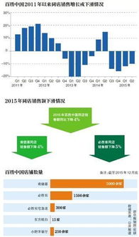 百胜餐饮集团经理具备跳槽实力吗